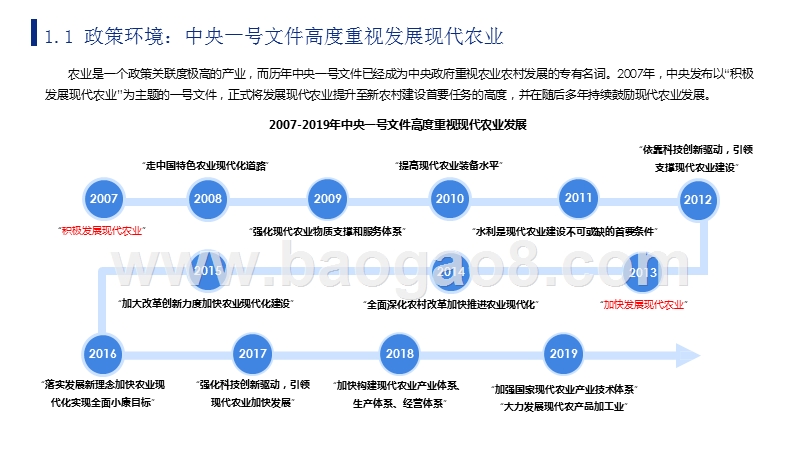 2019-2020中国现代农业创投研究报告.pptx_第5页