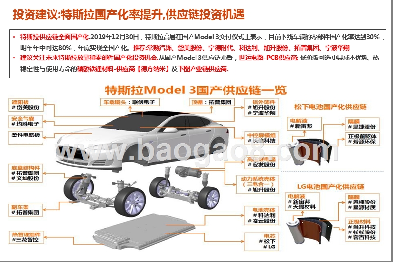 2020特斯拉2.0时代投资机会洞察报告.pptx_第2页