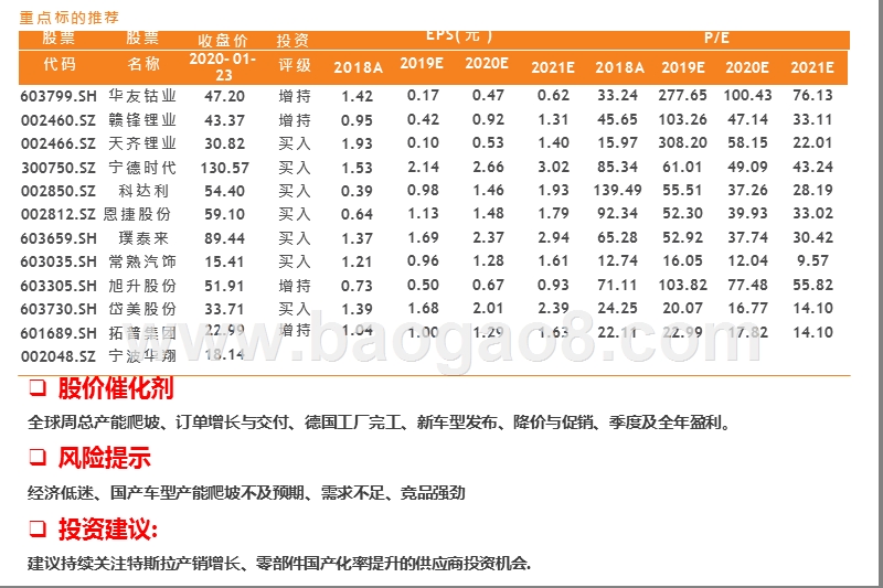 2020特斯拉2.0时代投资机会洞察报告.pptx_第3页