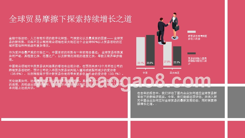 2019年亚太地区商业领袖调研中国报告.pptx_第2页