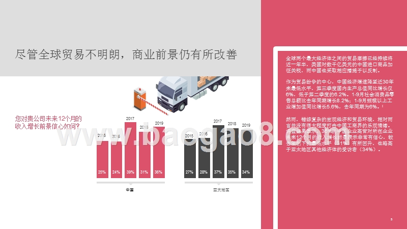 2019年亚太地区商业领袖调研中国报告.pptx_第5页
