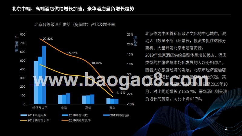 2019-2020京津冀中高端酒店经营情况大数据分析报告.pptx_第3页