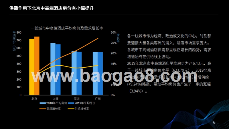 2019-2020京津冀中高端酒店经营情况大数据分析报告.pptx_第5页