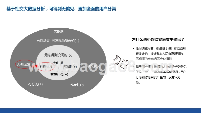 2019上半年中国手机品牌用户社交洞察报告.pptx_第5页