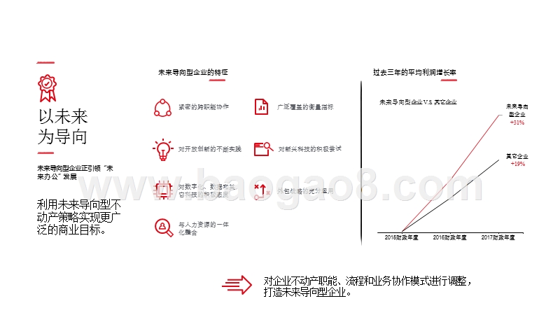 2019-2020全球企业不动产10大趋势分析报告.pptx_第3页