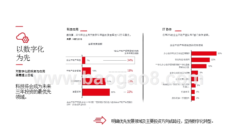 2019-2020全球企业不动产10大趋势分析报告.pptx_第4页