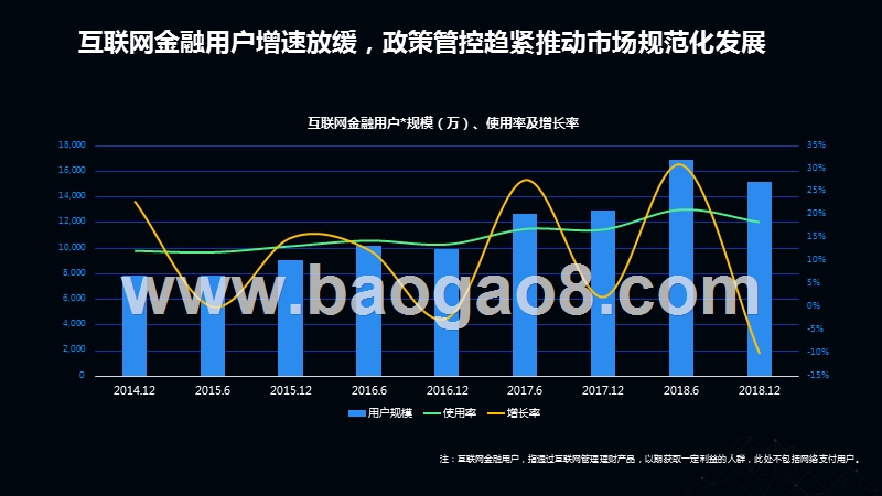 2019-2020金融人群洞察分析报告.pptx_第2页