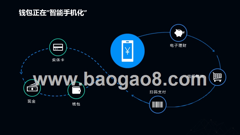 2019-2020金融人群洞察分析报告.pptx_第4页