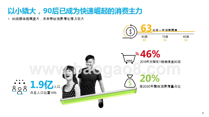 2019-2020汽车年轻群体洞察与需求分析报告.pptx_第4页