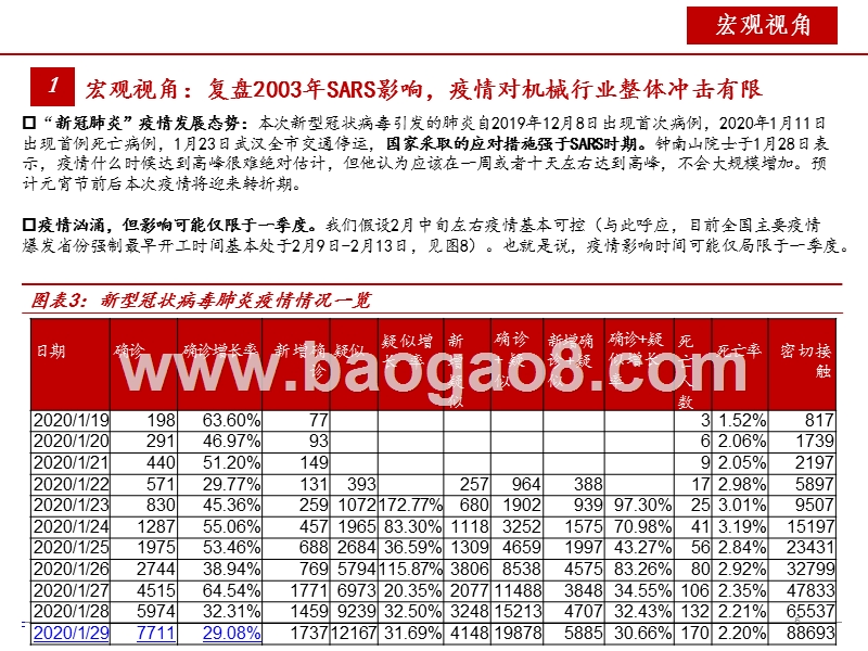 2020年Q1投资策略分析报告.pptx_第5页