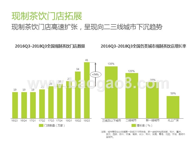 2019-2020中国现制茶饮行业研究报告.pptx_第4页