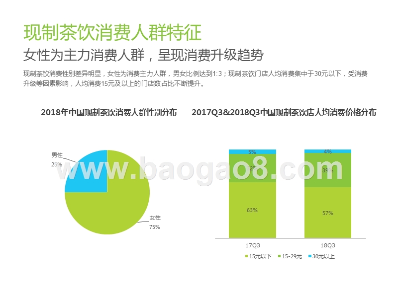 2019-2020中国现制茶饮行业研究报告.pptx_第5页