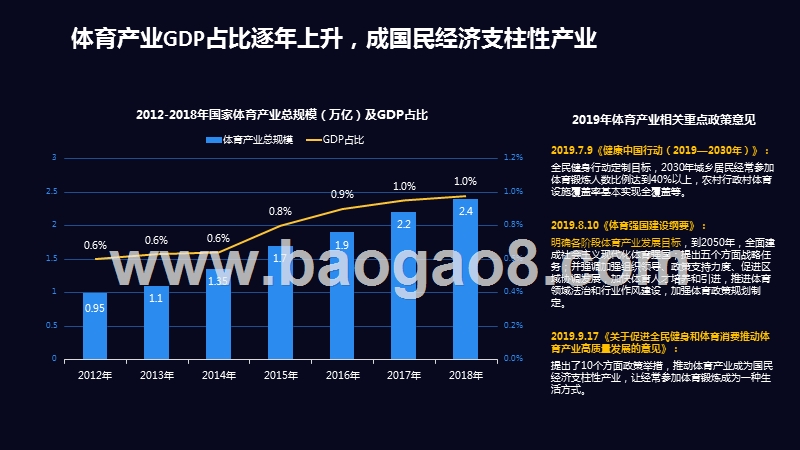 2020运动健康人群洞察分析报告.pptx_第2页