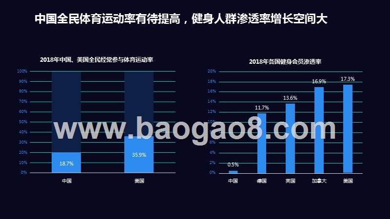 2020运动健康人群洞察分析报告.pptx_第3页
