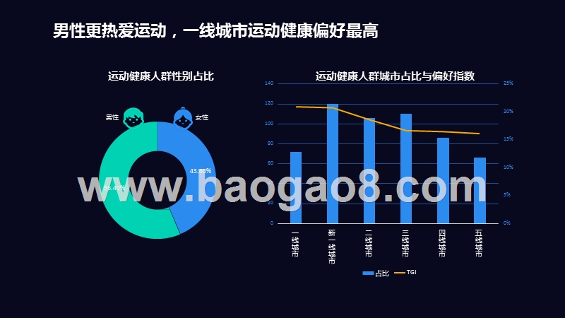 2020运动健康人群洞察分析报告.pptx_第4页