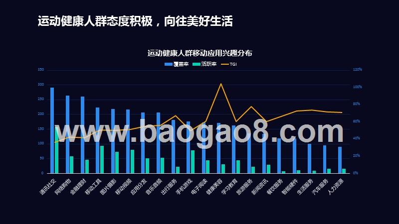 2020运动健康人群洞察分析报告.pptx_第5页