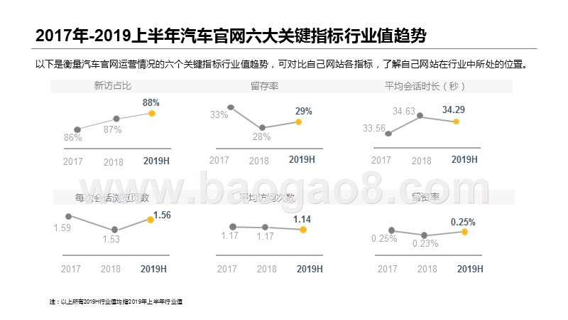 2019H1汽车官网数据洞察研究报告.pptx_第5页