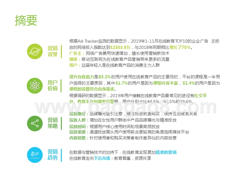 219-2020中国在线教育产品营销策略研究报告.pptx_第2页