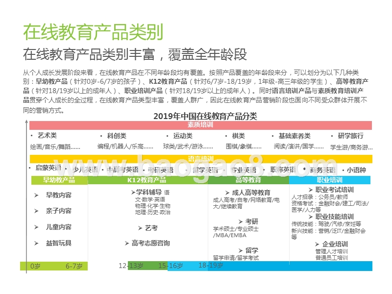219-2020中国在线教育产品营销策略研究报告.pptx_第5页