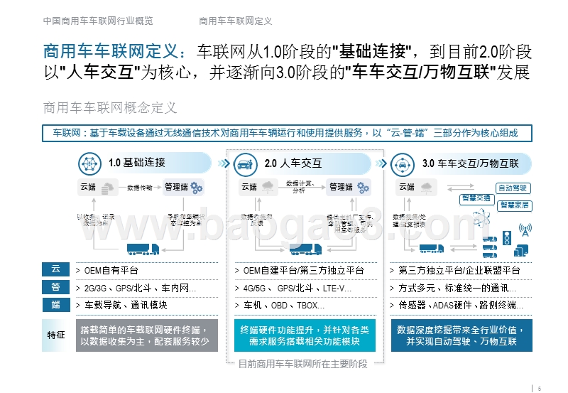 2019-2020中国商用车车联网研究报告.pptx_第5页