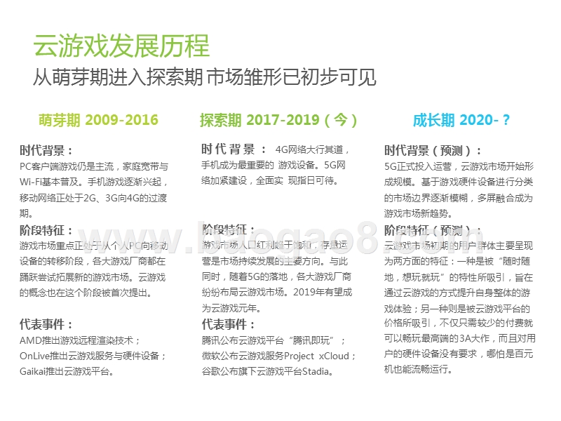 2019-2020中国云游戏市场案例研究报告.pptx_第5页