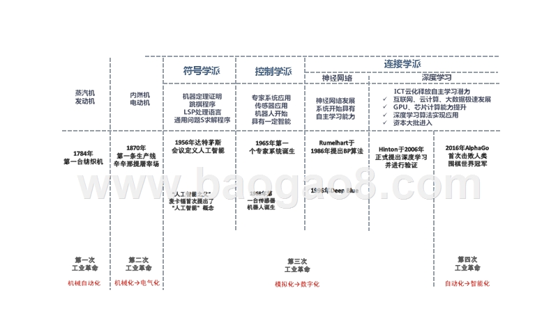 2019-2020中国人工智能产业研究报告.pptx_第2页