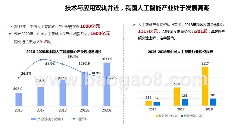 2019-2020中国人工智能产业研究报告.pptx_第4页