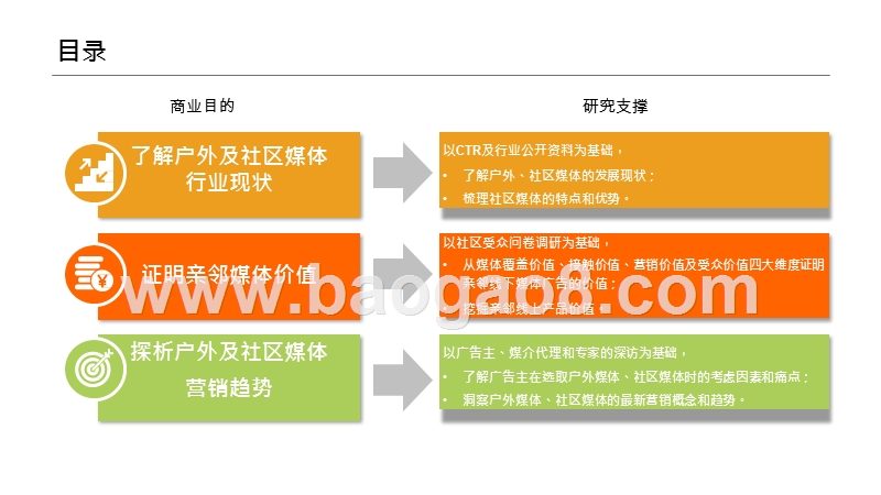 2019-2020社区媒体价值研究报告.pptx_第2页