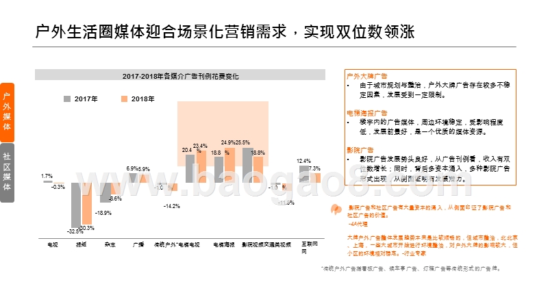 2019-2020社区媒体价值研究报告.pptx_第5页