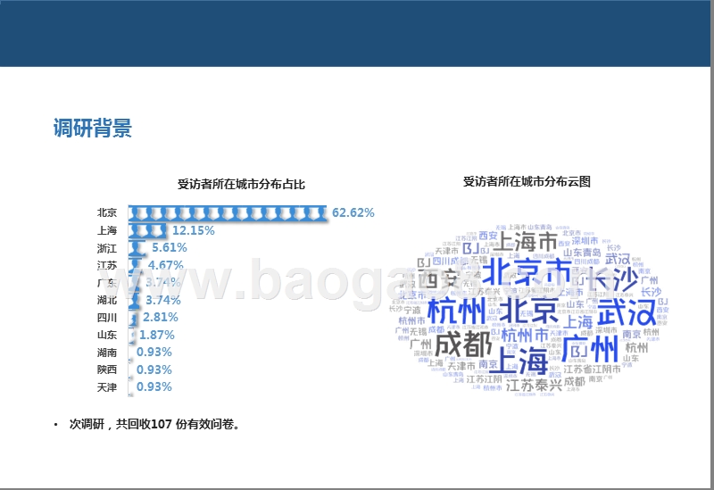 2019-2020中国商业地产能源管理运营研究报告.pptx_第5页
