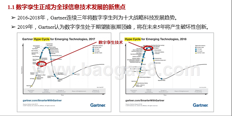 2019-2020数字孪生研究报告.pptx_第4页