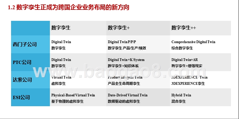 2019-2020数字孪生研究报告.pptx_第5页