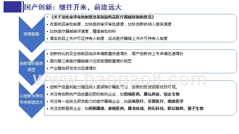 2020新政策+医药投资前景研究报告.pptx_第3页