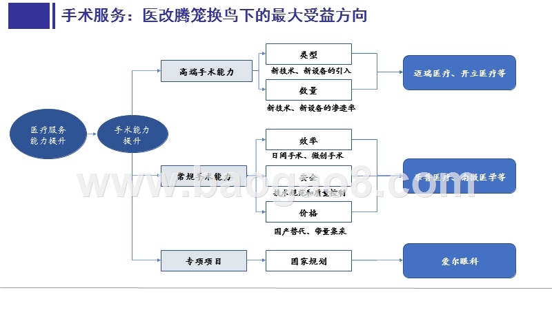 2020新政策+医药投资前景研究报告.pptx_第4页