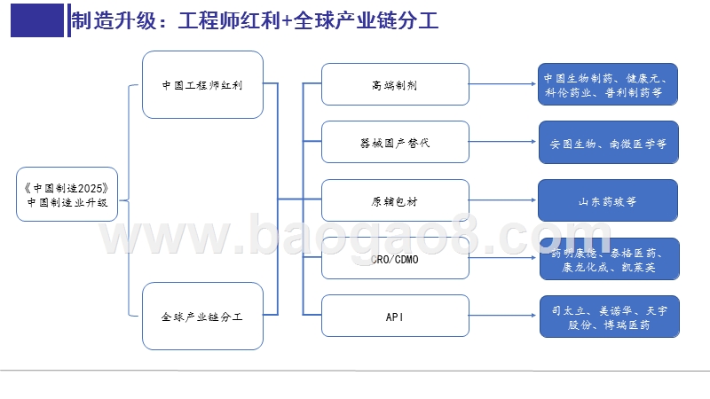 2020新政策+医药投资前景研究报告.pptx_第5页