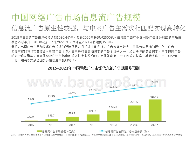 2019-2020中国广告主信息流广告投放电商动态研究报告.pptx_第4页