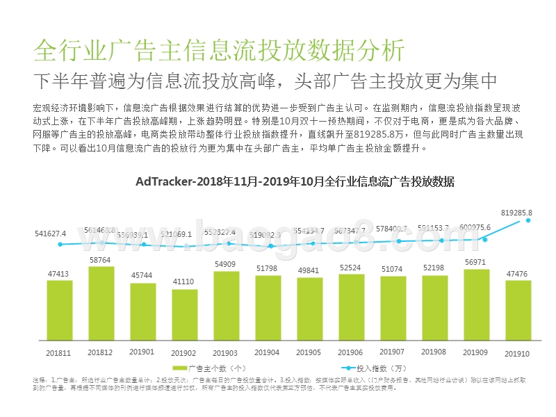 2019-2020中国广告主信息流广告投放电商动态研究报告.pptx_第5页