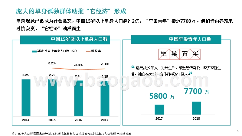 2019-2020中国宠物行业研究报告.pptx_第5页