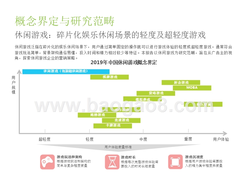 2019-2020中国休闲游戏企业营销策略分析报告.pptx_第4页