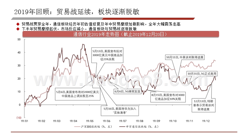 2020年通信行业5G基建投资分析报告.pptx_第5页