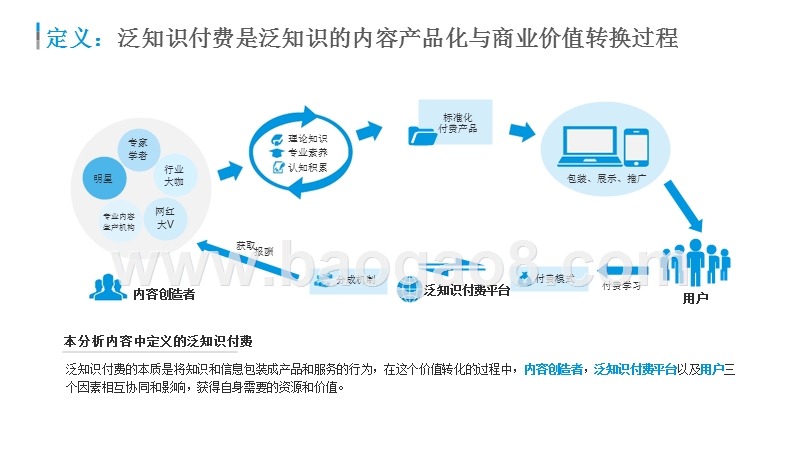 2019-2020中国泛知识付费市场研究报告.pptx_第3页
