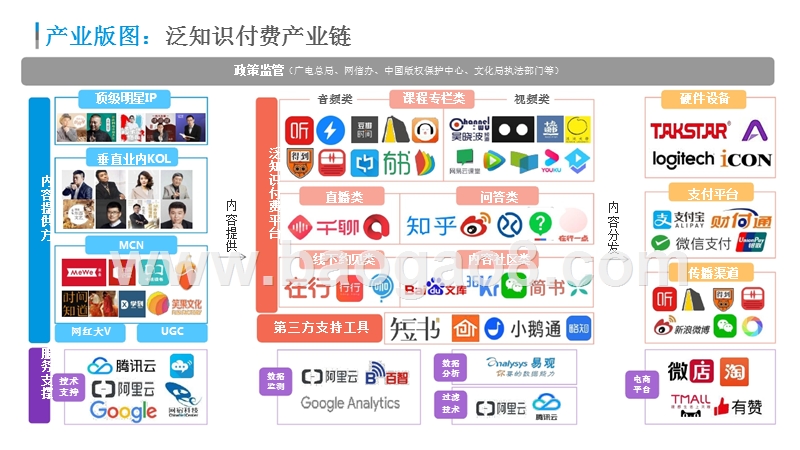 2019-2020中国泛知识付费市场研究报告.pptx_第5页