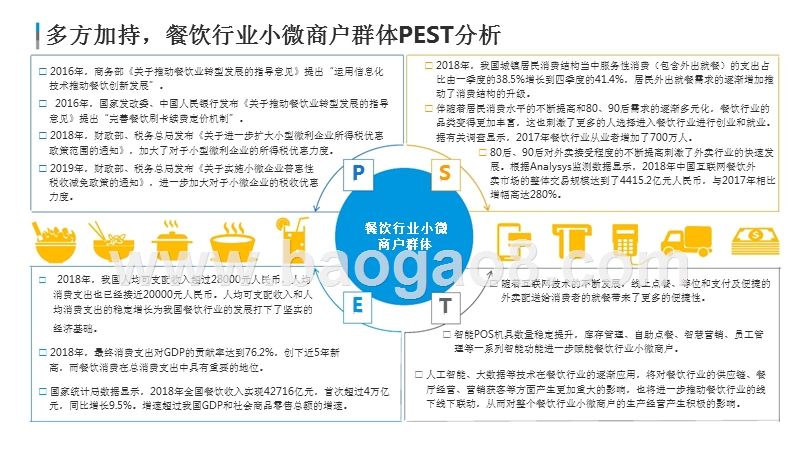 2019-2020中国餐饮行业小微商户收单服务市场研究报告.pptx_第4页