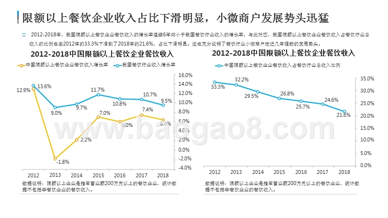 2019-2020中国餐饮行业小微商户收单服务市场研究报告.pptx_第5页