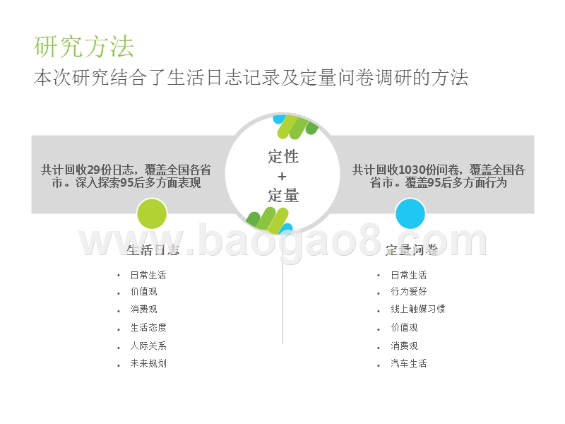 2019-2020中国95后洞察报告.pptx_第4页