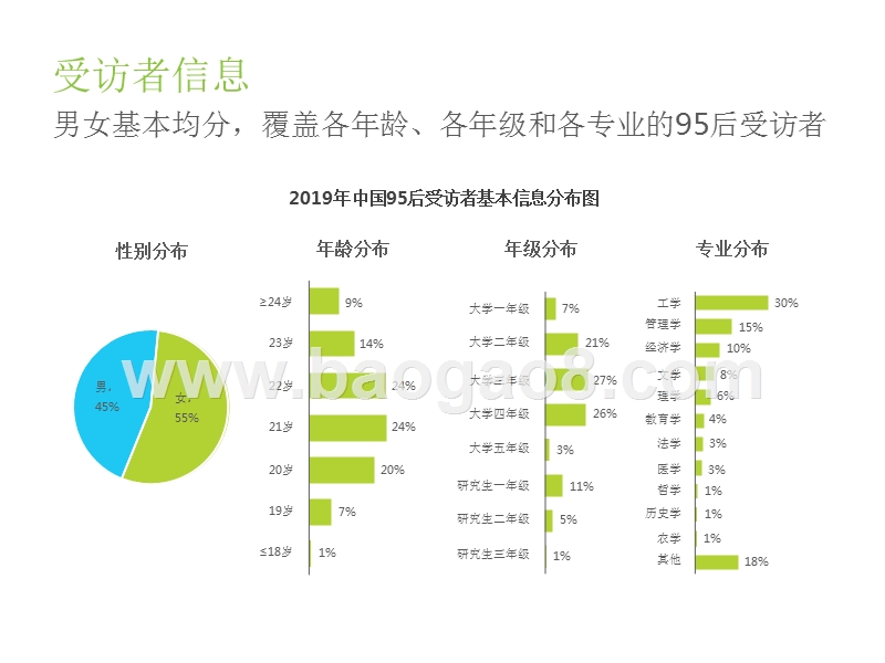 2019-2020中国95后洞察报告.pptx_第5页