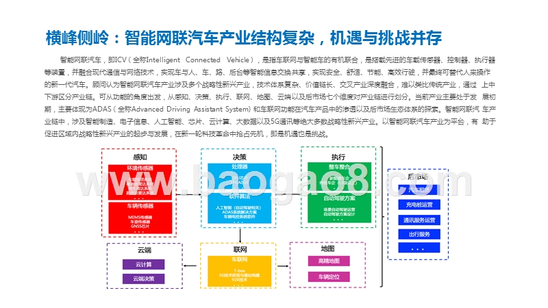 2019-2020智能网联汽车产业发展研究报告.pptx_第4页