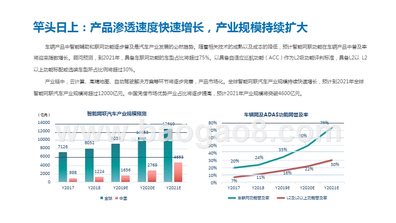 2019-2020智能网联汽车产业发展研究报告.pptx_第5页