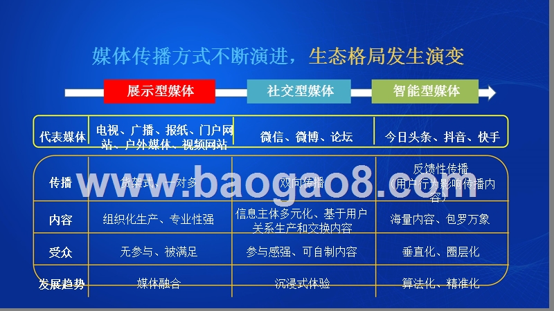 2019-2020中国媒体市场趋势洞察报告.pptx_第3页