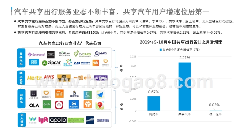 2019-2020中国共享汽车平台创新分析报告.pptx_第5页